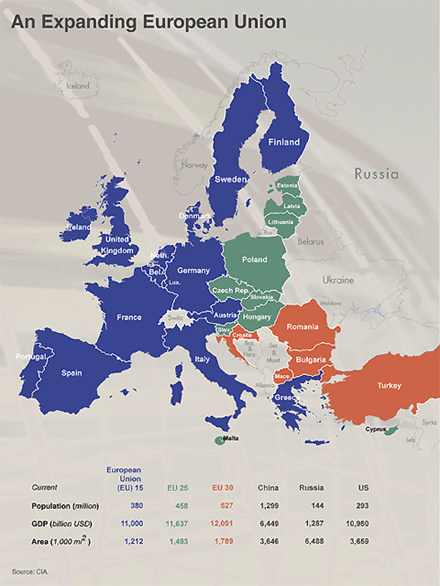 Map of Expanding European Union
